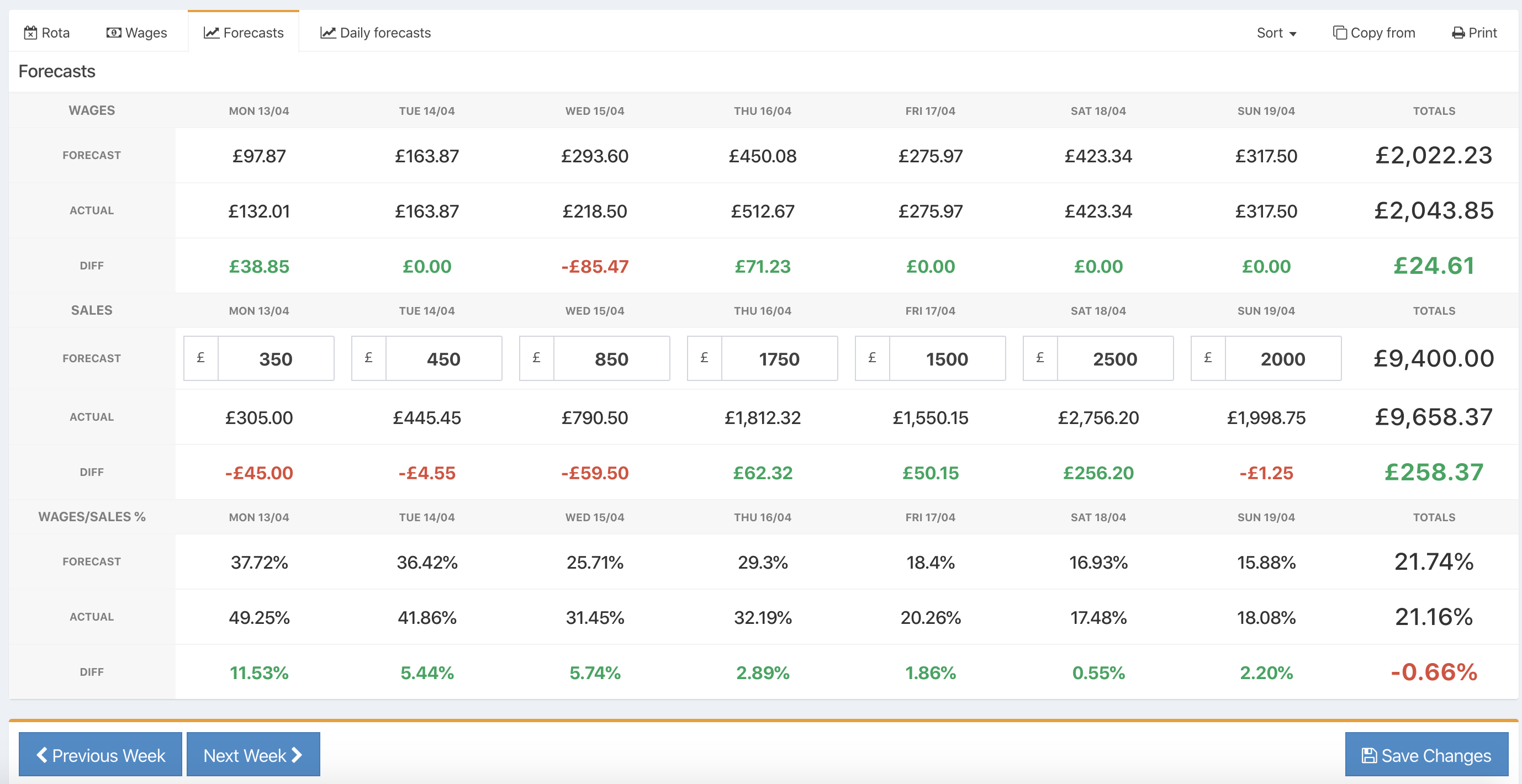 Viewing forecast vs actual wage percentages Tabology Help Center